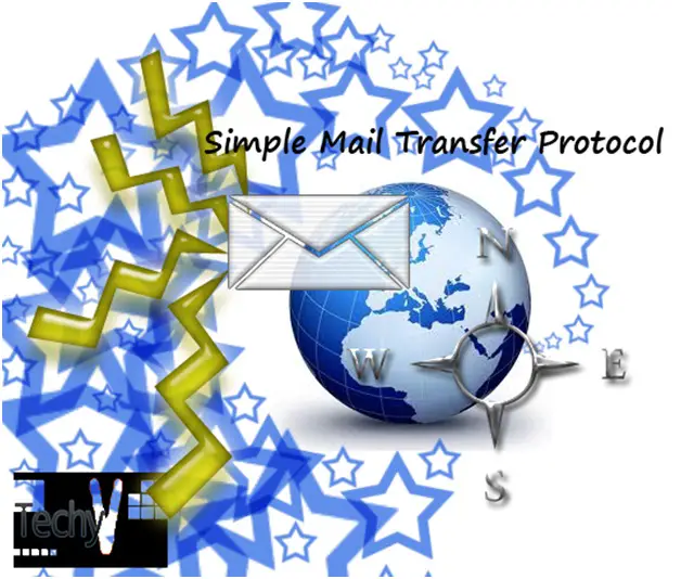 Common Commands use in Simple Mail Transfer Protocol (SMTP)